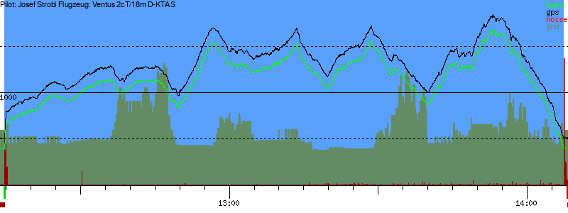 Barometer